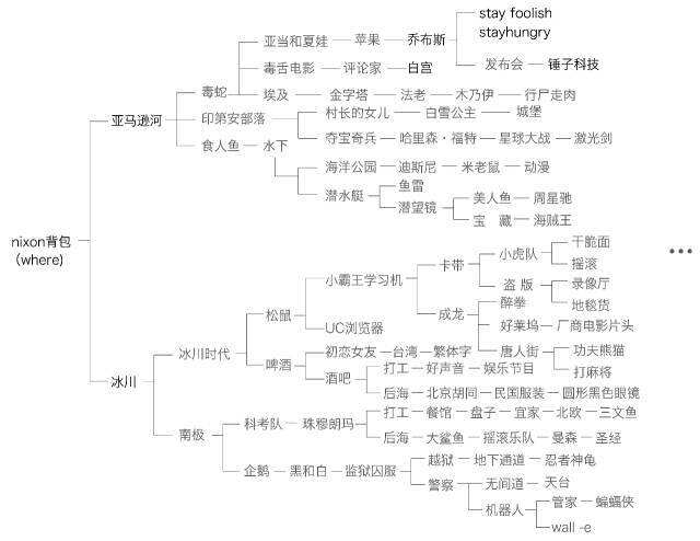 广告人干货库 从海报入手,和你深入聊聊广告创意及其方法-广告人干货库
