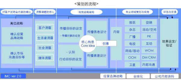 广告人干货库