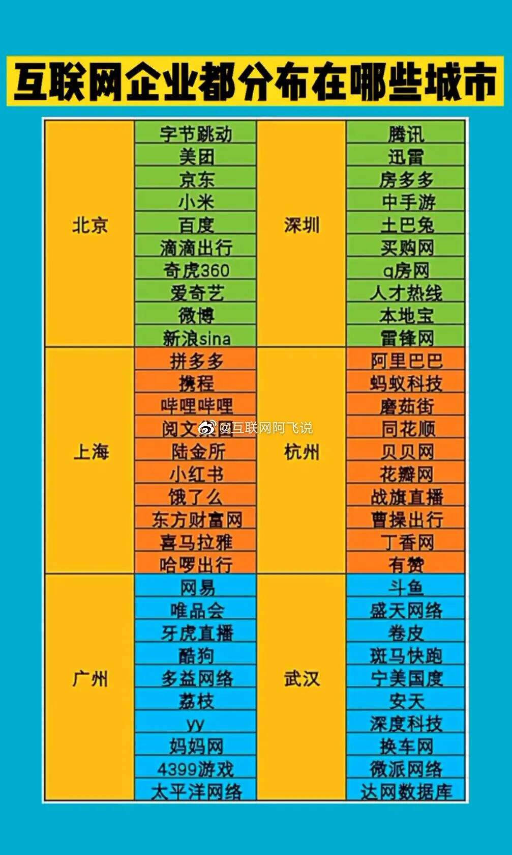 干货早报：抖音内测网页版，谭鸭血为泄露肖战行踪致歉，互联网企业分布图，全球最具价值品牌100强-广告人干货库