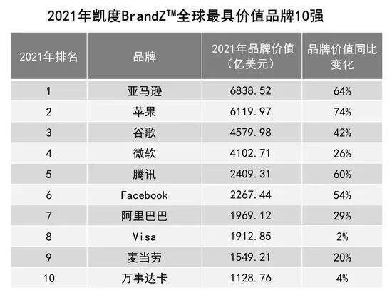 干货早报：抖音内测网页版，谭鸭血为泄露肖战行踪致歉，互联网企业分布图，全球最具价值品牌100强-广告人干货库