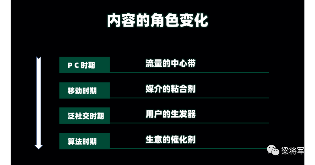 广告人干货库 内容的下一个十年:放弃内容营销,开启内容战略-广告人干货库