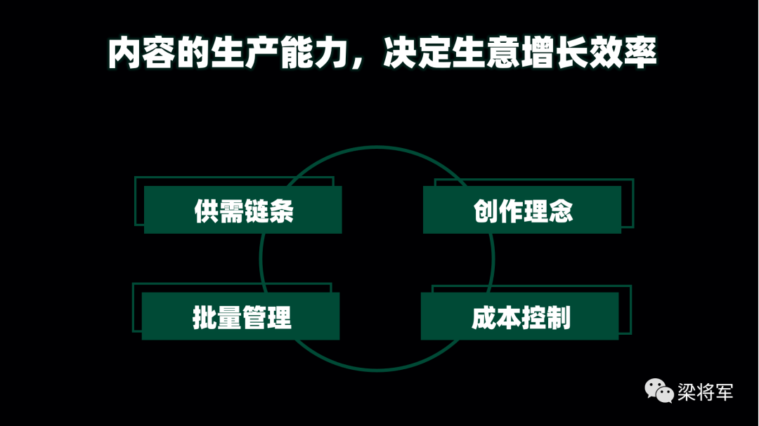 广告人干货库 内容的下一个十年:放弃内容营销,开启内容战略-广告人干货库
