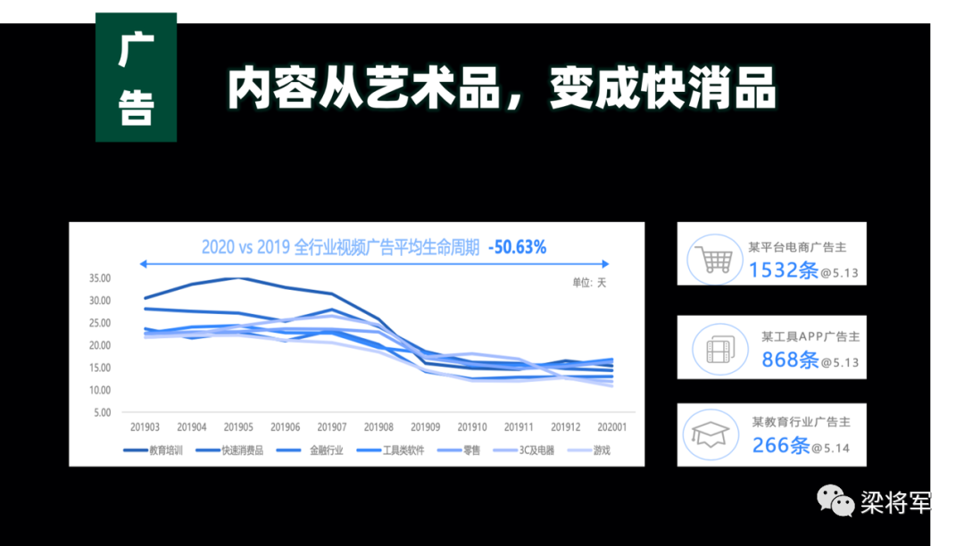 广告人干货库 内容的下一个十年:放弃内容营销,开启内容战略-广告人干货库