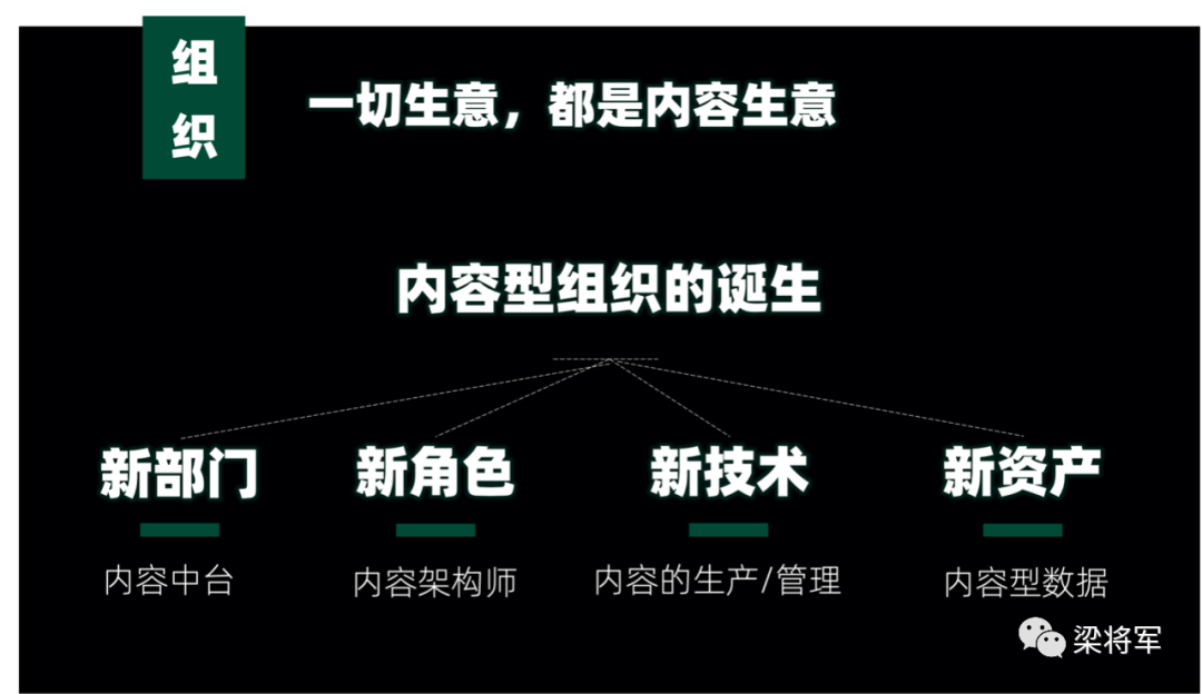 广告人干货库 内容的下一个十年:放弃内容营销,开启内容战略-广告人干货库