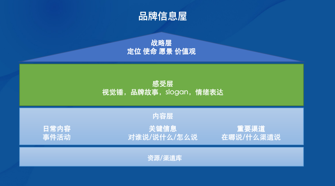 广告人干货库 品牌内容营销指南-广告人干货库