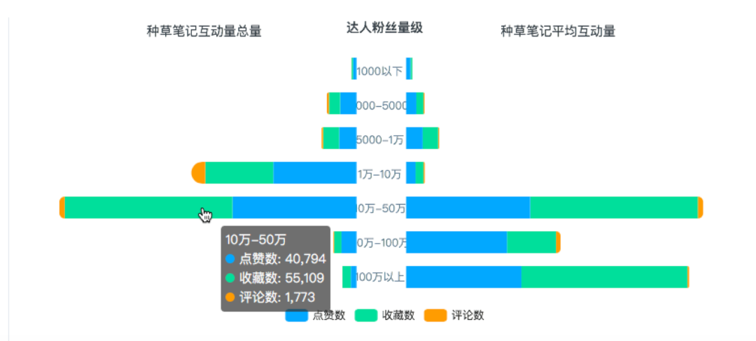 广告人干货库 小红书新品牌做到618天猫TOP5,套路就这几招-广告人干货库