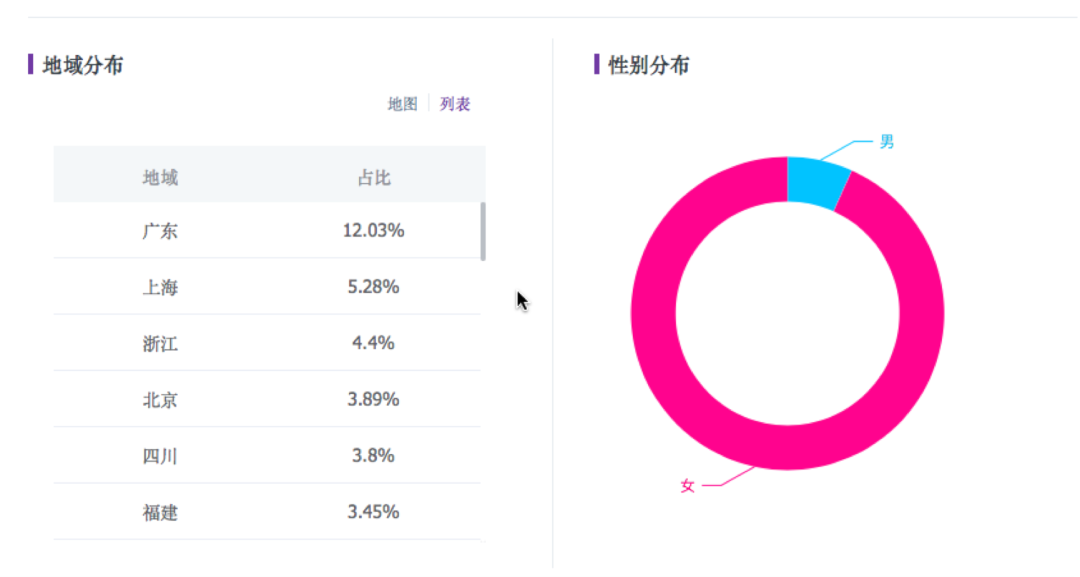 广告人干货库 小红书新品牌做到618天猫TOP5,套路就这几招-广告人干货库