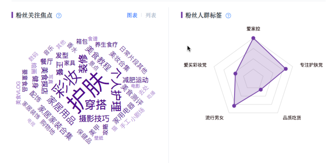 广告人干货库 小红书新品牌做到618天猫TOP5,套路就这几招-广告人干货库