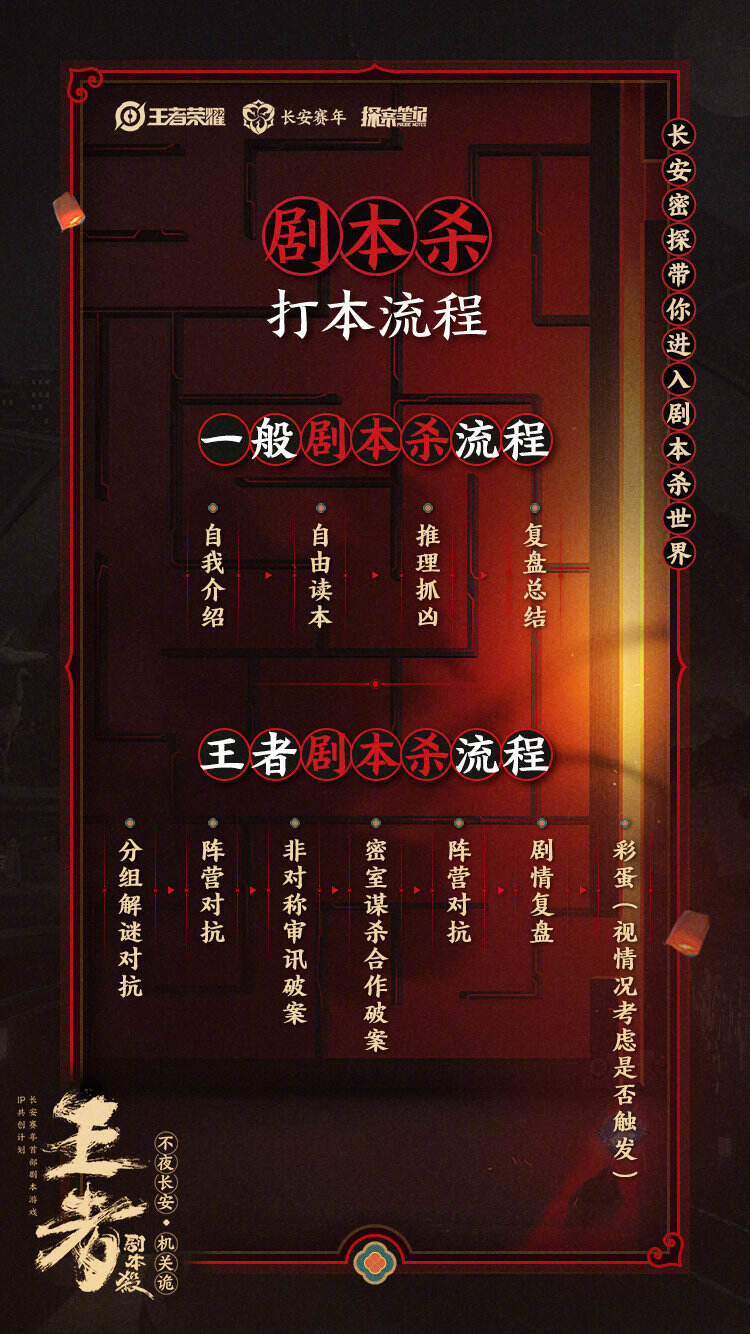 王者荣耀上线首部剧本杀-广告人干货库