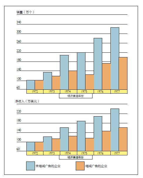 广告人干货库 广告教父大卫·奥格威给广告营销人的14条建议-广告人干货库