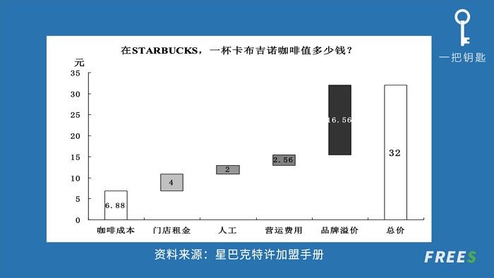 广告人干货库 如何从0到1,制定你的企业品牌战略?-广告人干货库