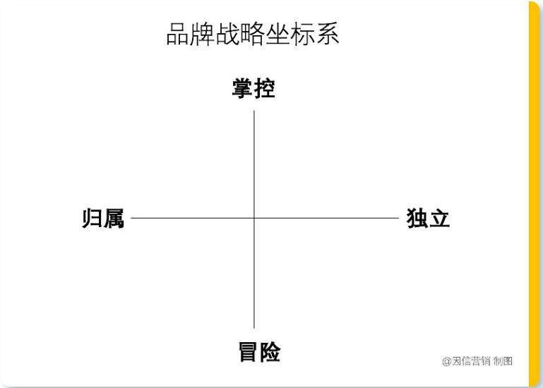 广告人干货库 品牌就是打比方 | 基于“人性本质”的品牌战略与创意方法论-广告人干货库