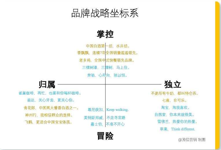 广告人干货库 品牌就是打比方 | 基于“人性本质”的品牌战略与创意方法论-广告人干货库