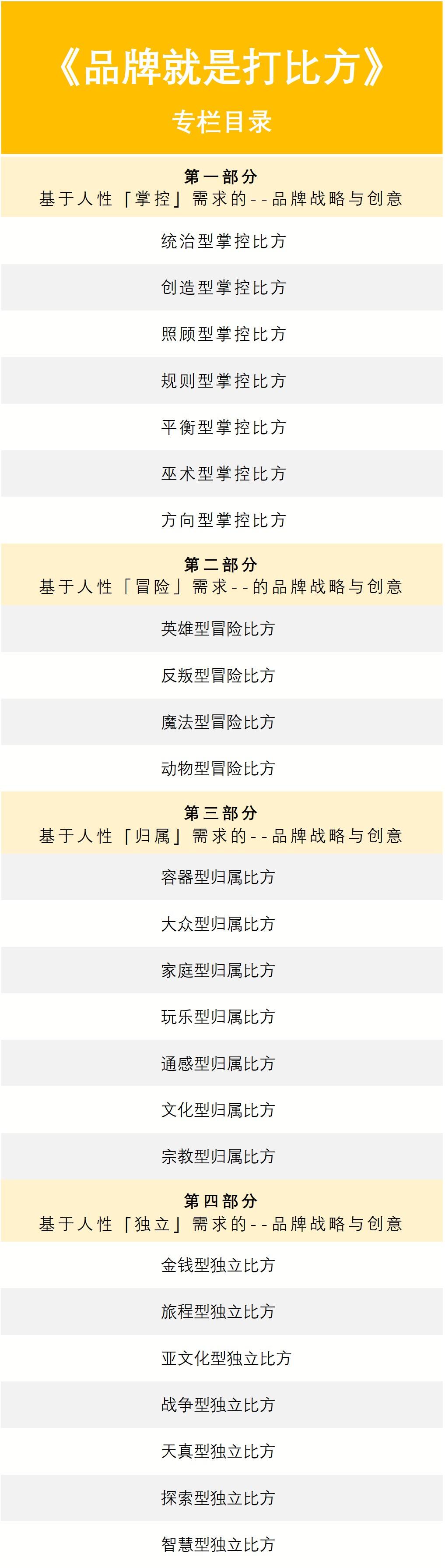 广告人干货库 品牌就是打比方 | 基于“人性本质”的品牌战略与创意方法论-广告人干货库