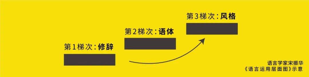 广告人干货库 精研20年写了8本书,小丰总结出1张文案技术进阶图+4大攻略-广告人干货库