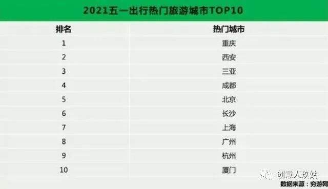广告人干货库 曹县火了,当下的“城市营销”该怎么做?-广告人干货库