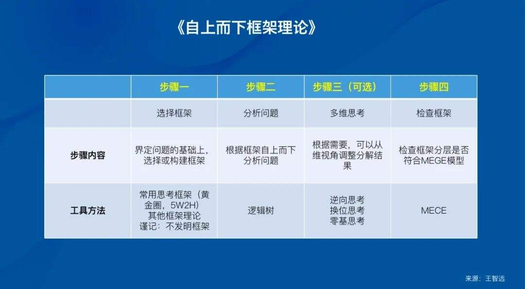 广告人干货库 如何做好市场调研?-广告人干货库