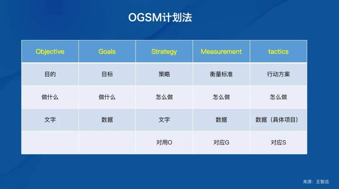 广告人干货库 如何做好市场调研?-广告人干货库