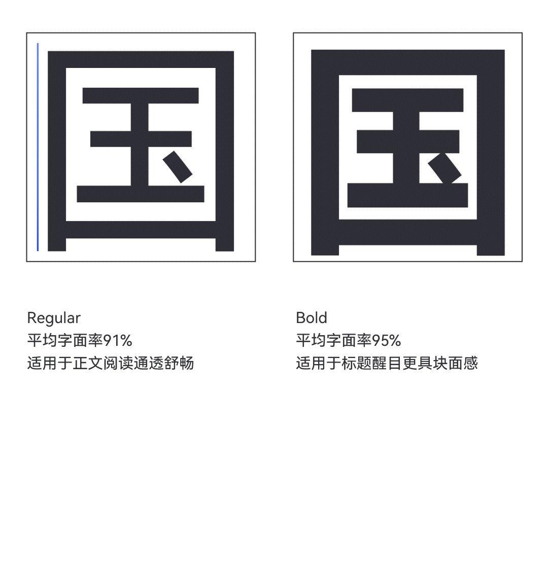 广告人干货库 华为品牌定制字体 HarmonyOS Sans全套下载,免费商用!-广告人干货库