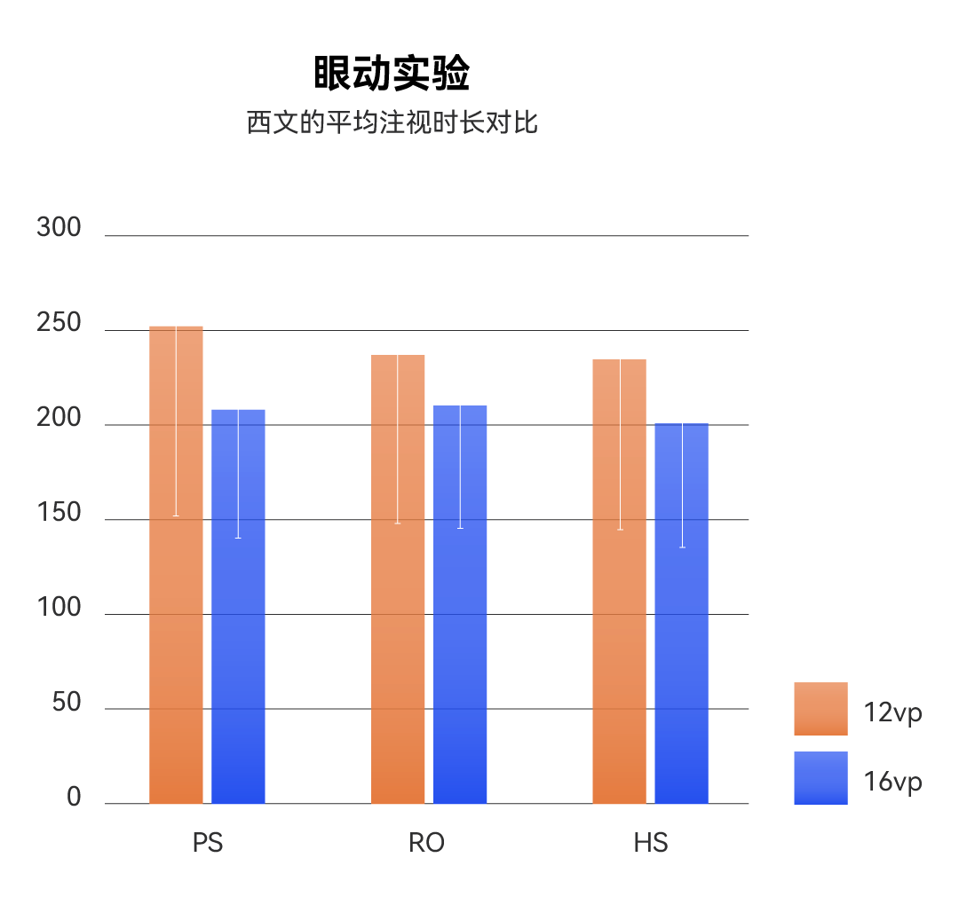 广告人干货库 华为品牌定制字体 HarmonyOS Sans全套下载,免费商用!-广告人干货库