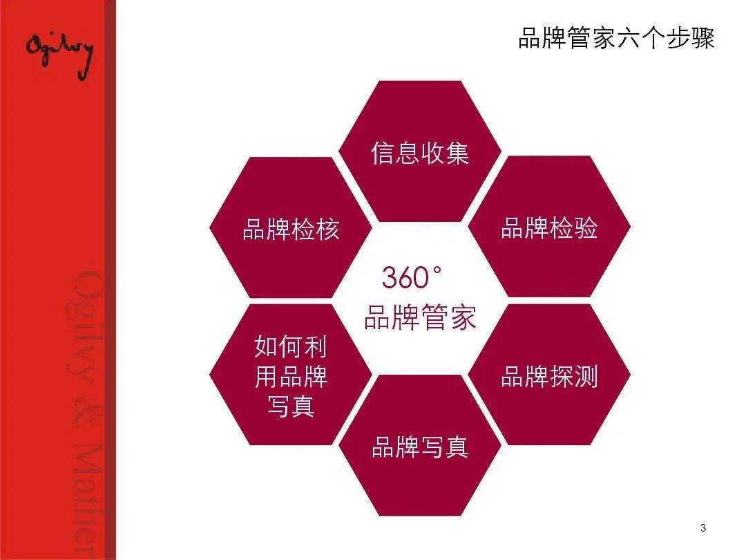 广告人干货库 奥美中国三十年:广告的黄金时代-广告人干货库