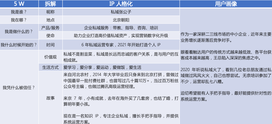 广告人干货库 一文讲透私域流量之朋友圈运营心法-广告人干货库