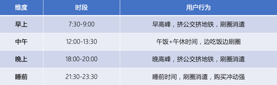 广告人干货库 一文讲透私域流量之朋友圈运营心法-广告人干货库