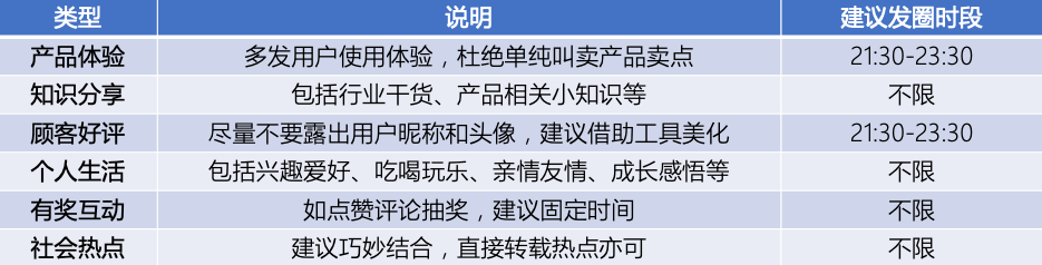 广告人干货库 一文讲透私域流量之朋友圈运营心法-广告人干货库
