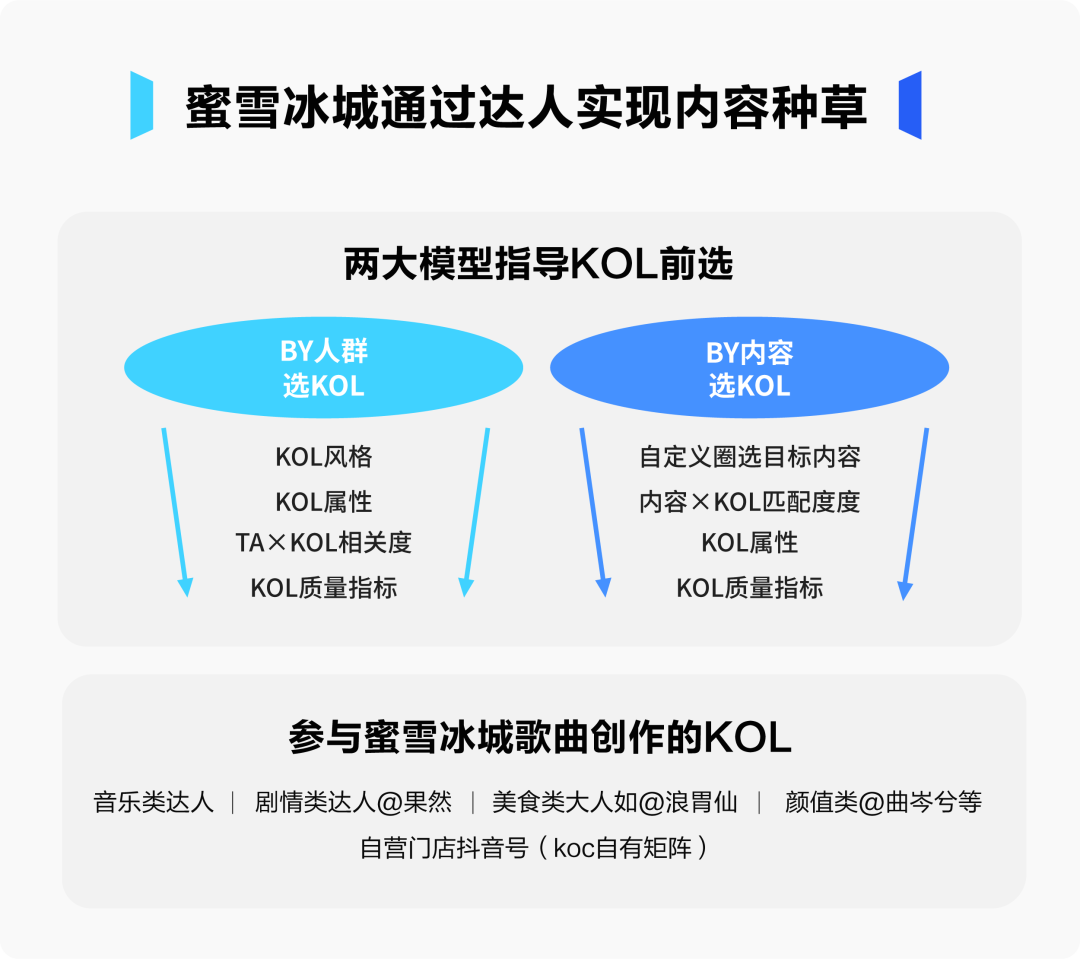 广告人干货库 蜜雪冰城爆火背后:二创、抖音与十万铁军-广告人干货库