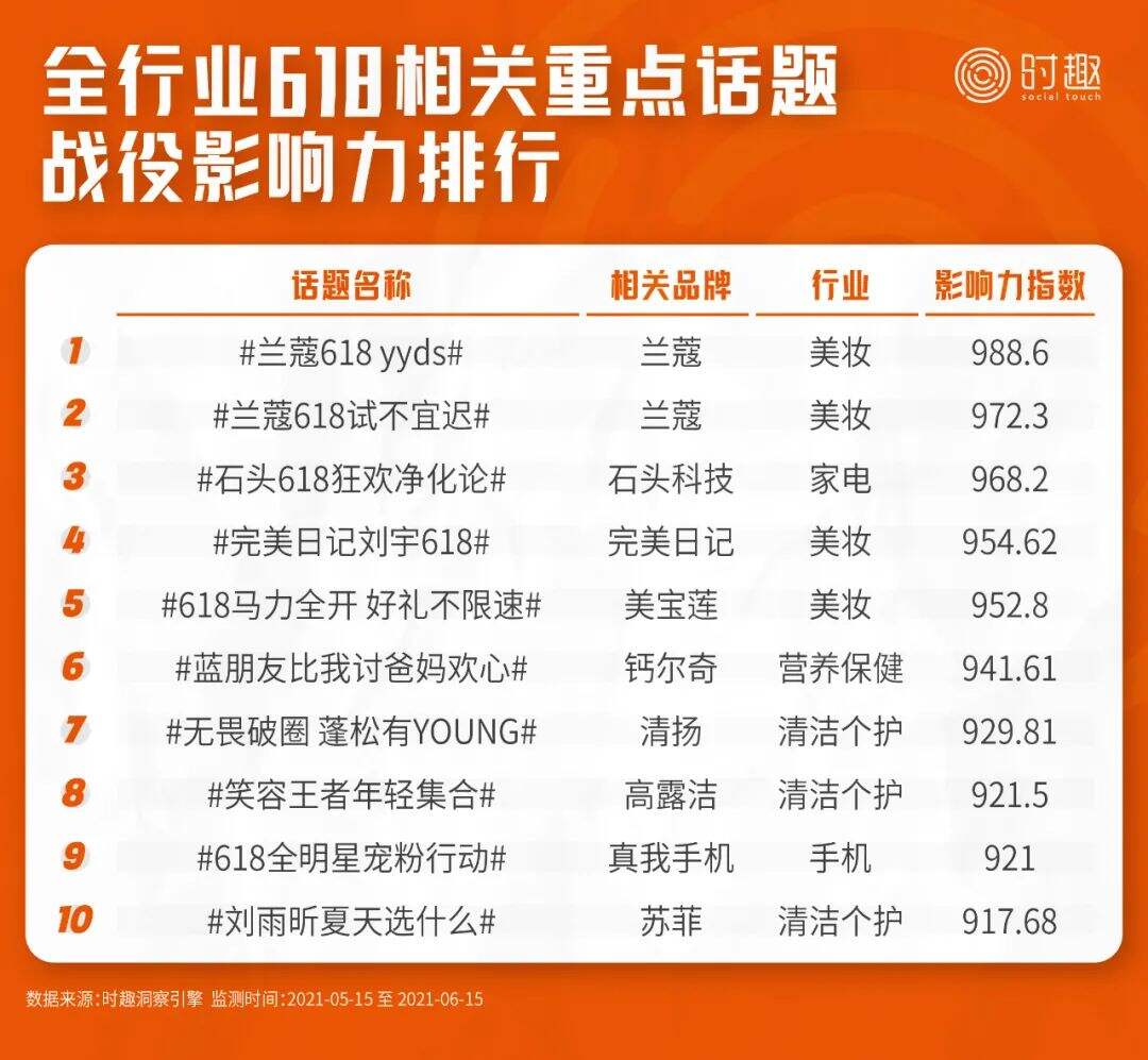 广告人干货库 8000字总结618营销的16个信号(附战役榜单)-广告人干货库