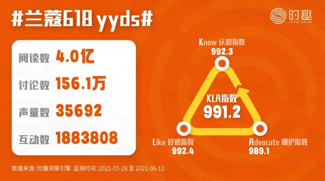 广告人干货库 8000字总结618营销的16个信号(附战役榜单)-广告人干货库