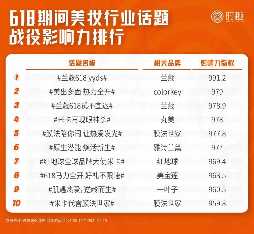 广告人干货库 8000字总结618营销的16个信号(附战役榜单)-广告人干货库