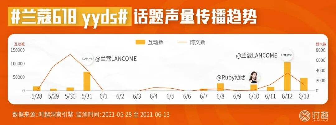 广告人干货库 8000字总结618营销的16个信号(附战役榜单)-广告人干货库