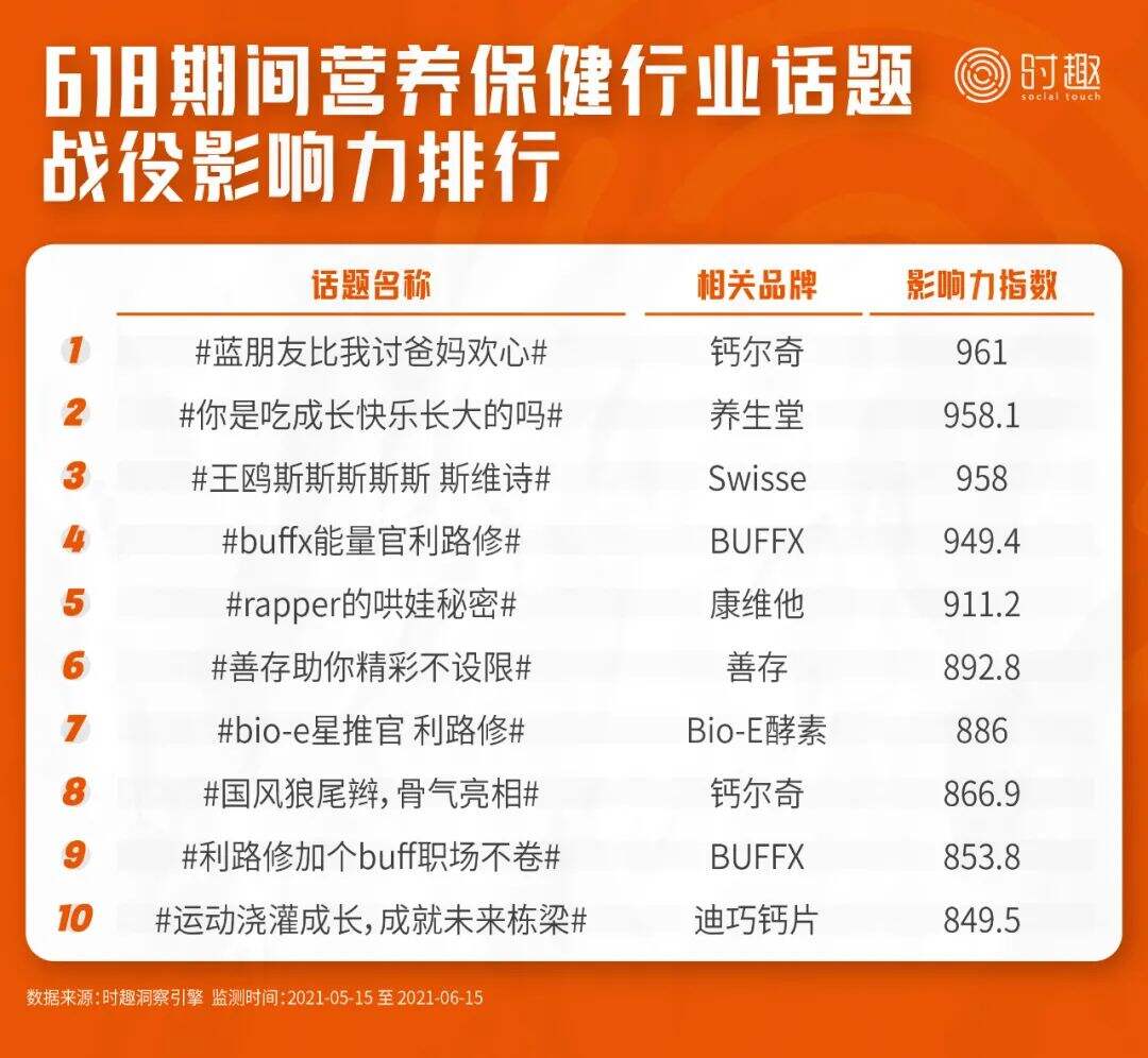 广告人干货库 8000字总结618营销的16个信号(附战役榜单)-广告人干货库