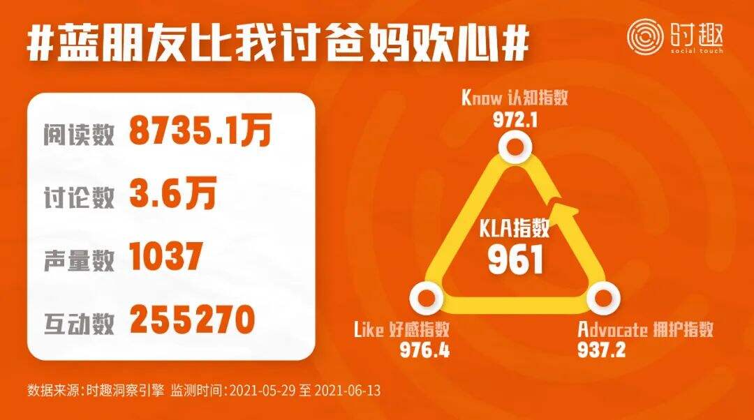 广告人干货库 8000字总结618营销的16个信号(附战役榜单)-广告人干货库