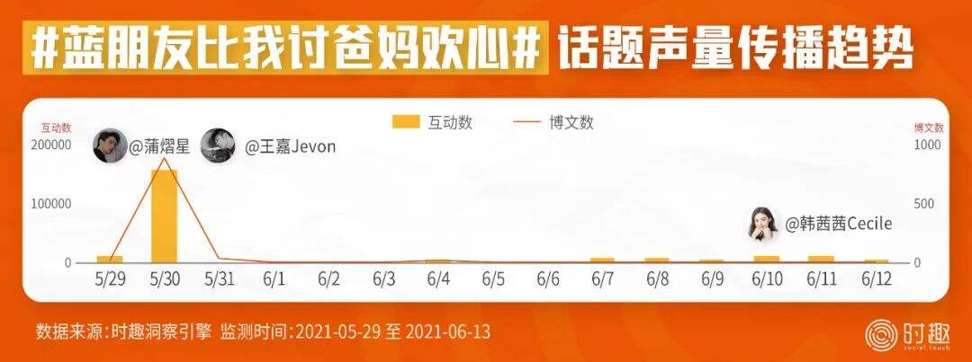 广告人干货库 8000字总结618营销的16个信号(附战役榜单)-广告人干货库
