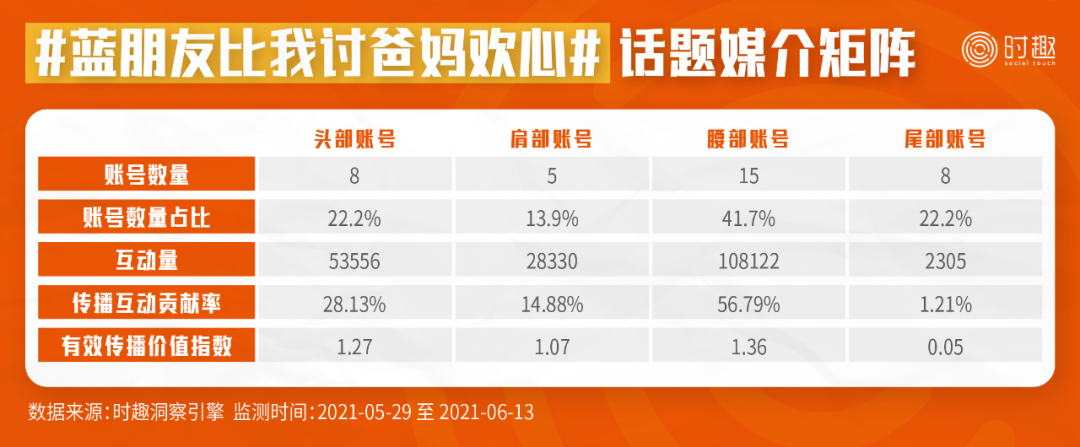 广告人干货库 8000字总结618营销的16个信号(附战役榜单)-广告人干货库