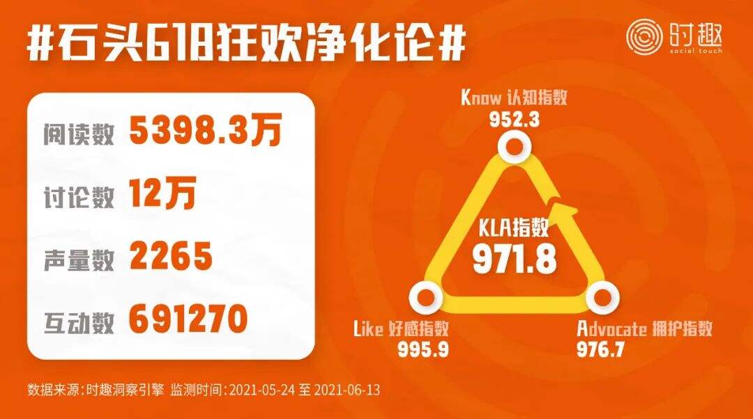 广告人干货库 8000字总结618营销的16个信号(附战役榜单)-广告人干货库
