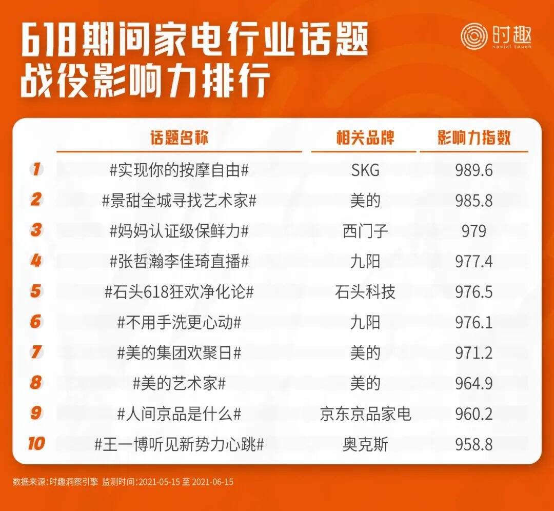 广告人干货库 8000字总结618营销的16个信号(附战役榜单)-广告人干货库