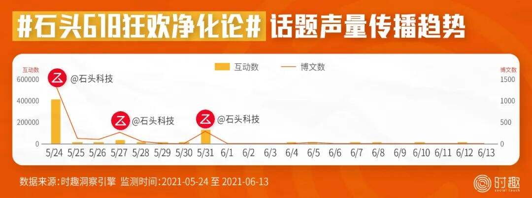 广告人干货库 8000字总结618营销的16个信号(附战役榜单)-广告人干货库