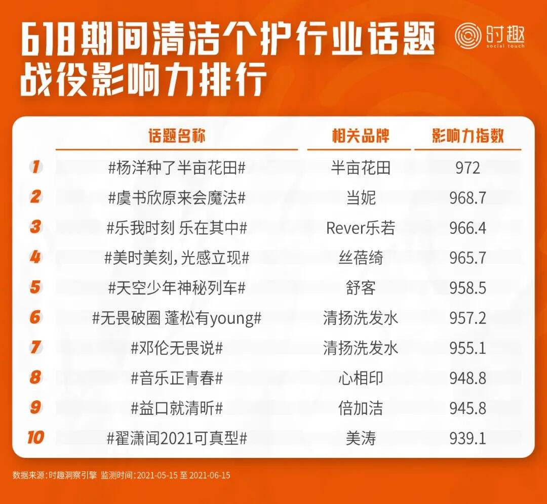 广告人干货库 8000字总结618营销的16个信号(附战役榜单)-广告人干货库