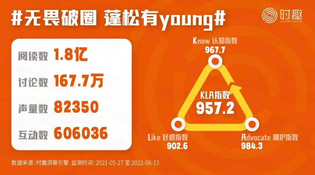 广告人干货库 8000字总结618营销的16个信号(附战役榜单)-广告人干货库