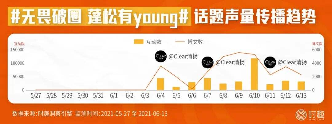 广告人干货库 8000字总结618营销的16个信号(附战役榜单)-广告人干货库