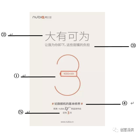 广告人干货库 这九条排版常识,做到一半就打败了90%广告人(图文演示完整版)-广告人干货库