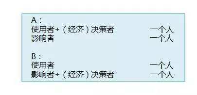 广告人干货库 脑暴创意:一件产品最终卖出去,不仅仅靠“目标用户”-广告人干货库