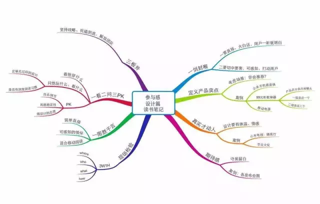 广告人干货库 如何高效利用思维导图等工具,一年读透 150 本书?-广告人干货库