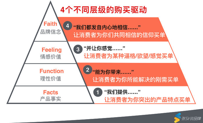 广告人干货库 品牌的本质: 用F4破解乔布斯的现实扭曲力-广告人干货库