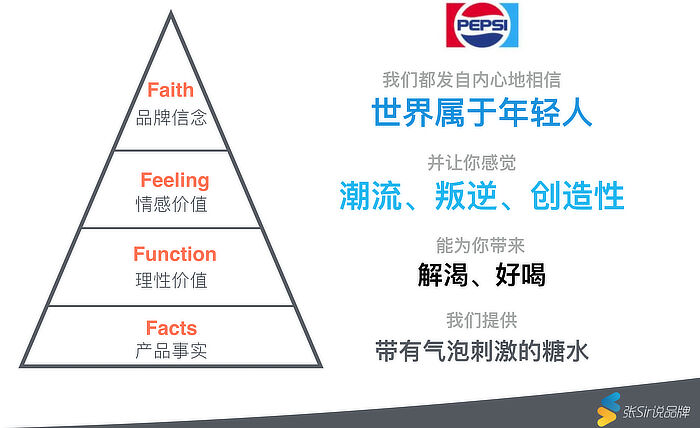 广告人干货库 品牌的本质: 用F4破解乔布斯的现实扭曲力-广告人干货库