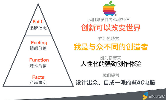 广告人干货库 品牌的本质: 用F4破解乔布斯的现实扭曲力-广告人干货库
