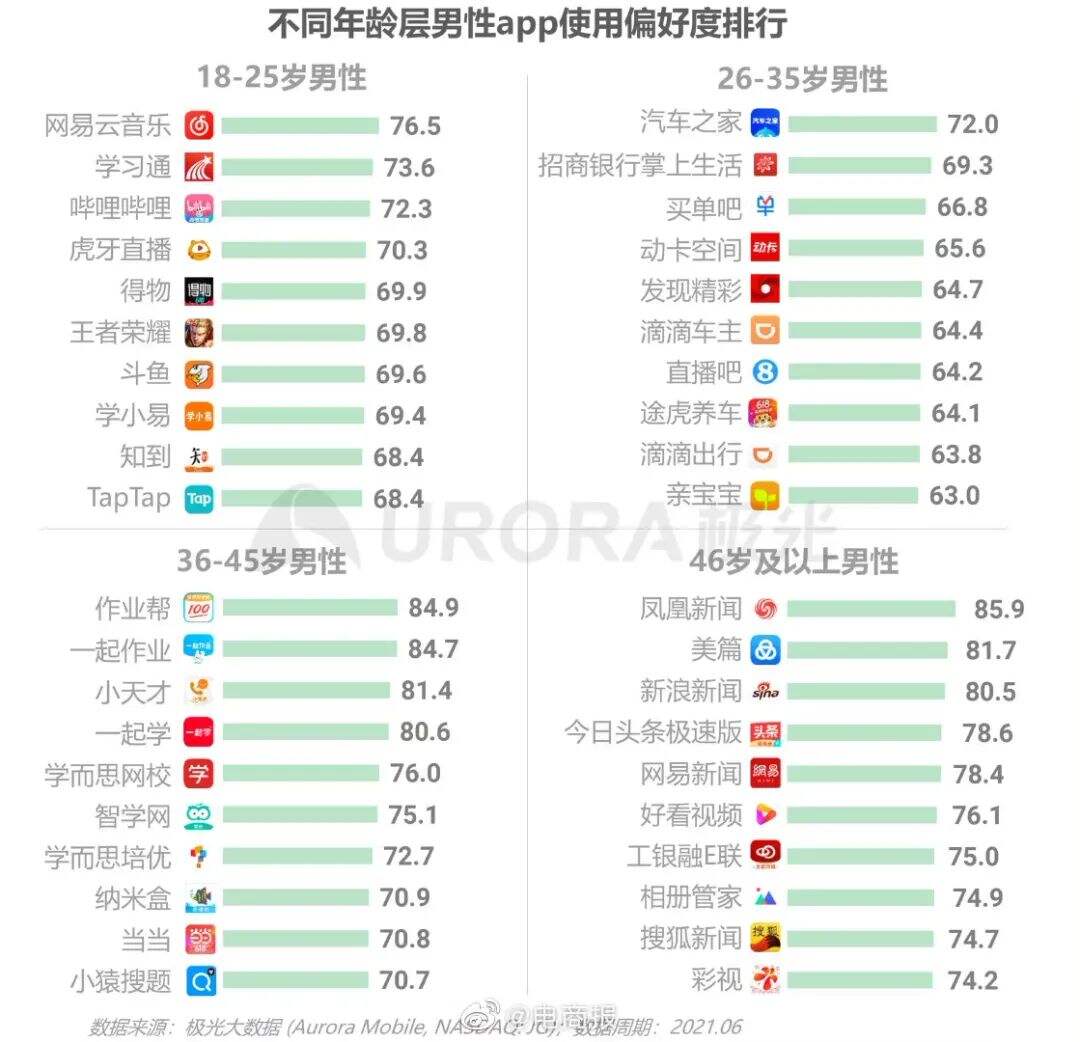 广告人干货库 干货早报:雅诗兰黛因虚假宣传被罚40万,谷歌全球第一家线下零售店开业,腾讯朋友App将再次关停-广告人干货库